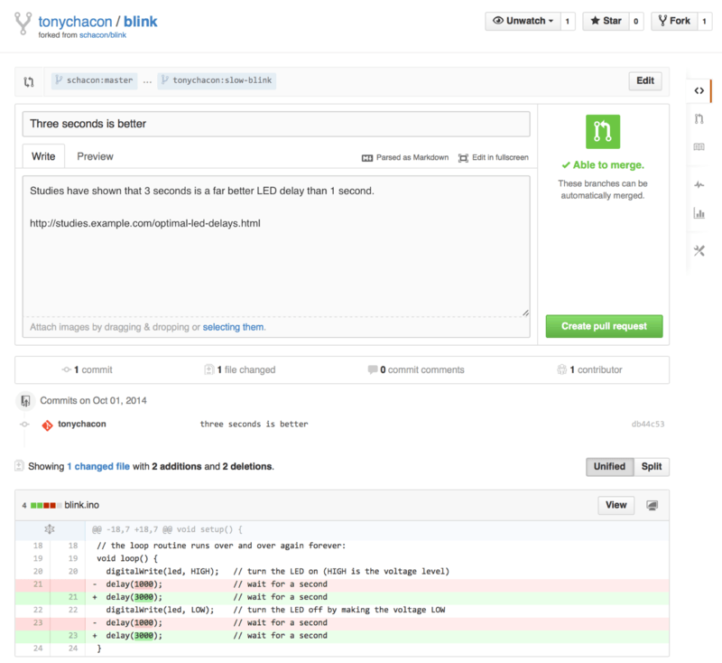 Pull Request creation page