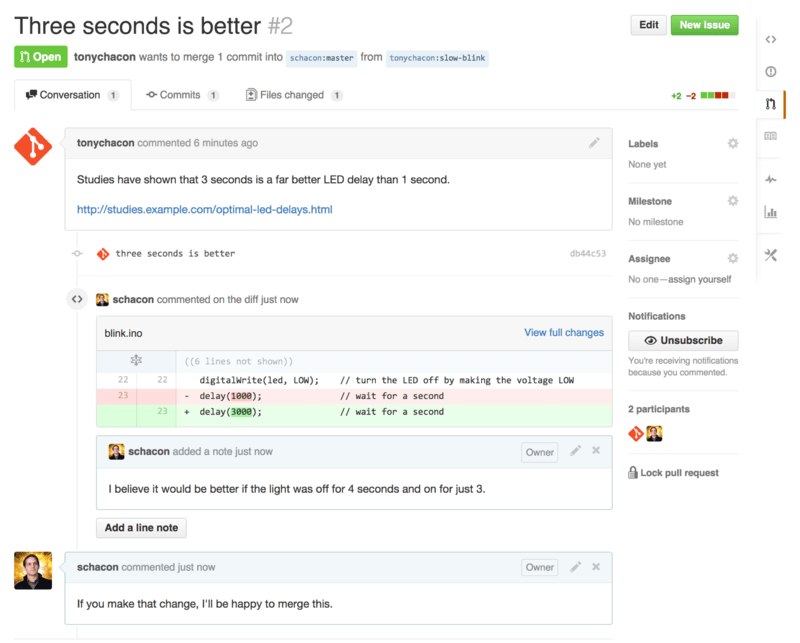 Pull Request Diskussions-Seite